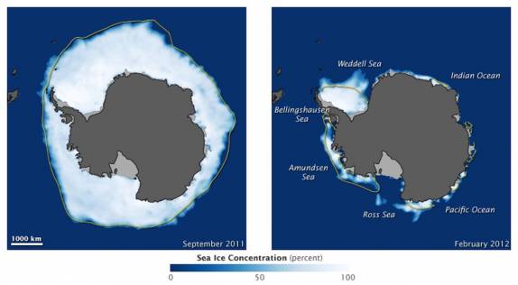 A área da Antártida praticamente dobra entre o verão e o inverno, passando de 14 milhões para 28 milhões de quilômetros quadrados